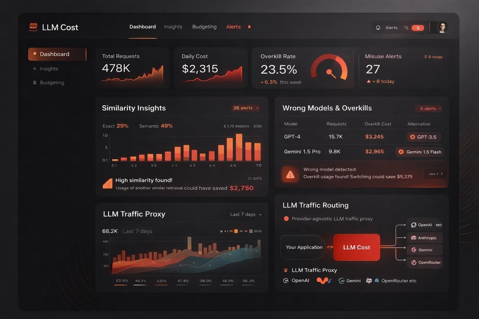 LLM Cost dashboard preview